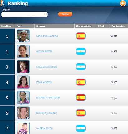 Revolución en el ranking femenino World Pádel Tour 2013| Noticias y novedades del mundo del pádel